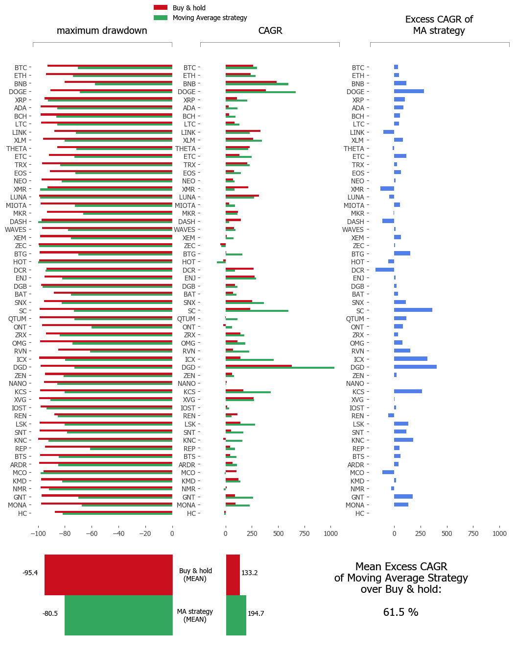 Strategy statistics