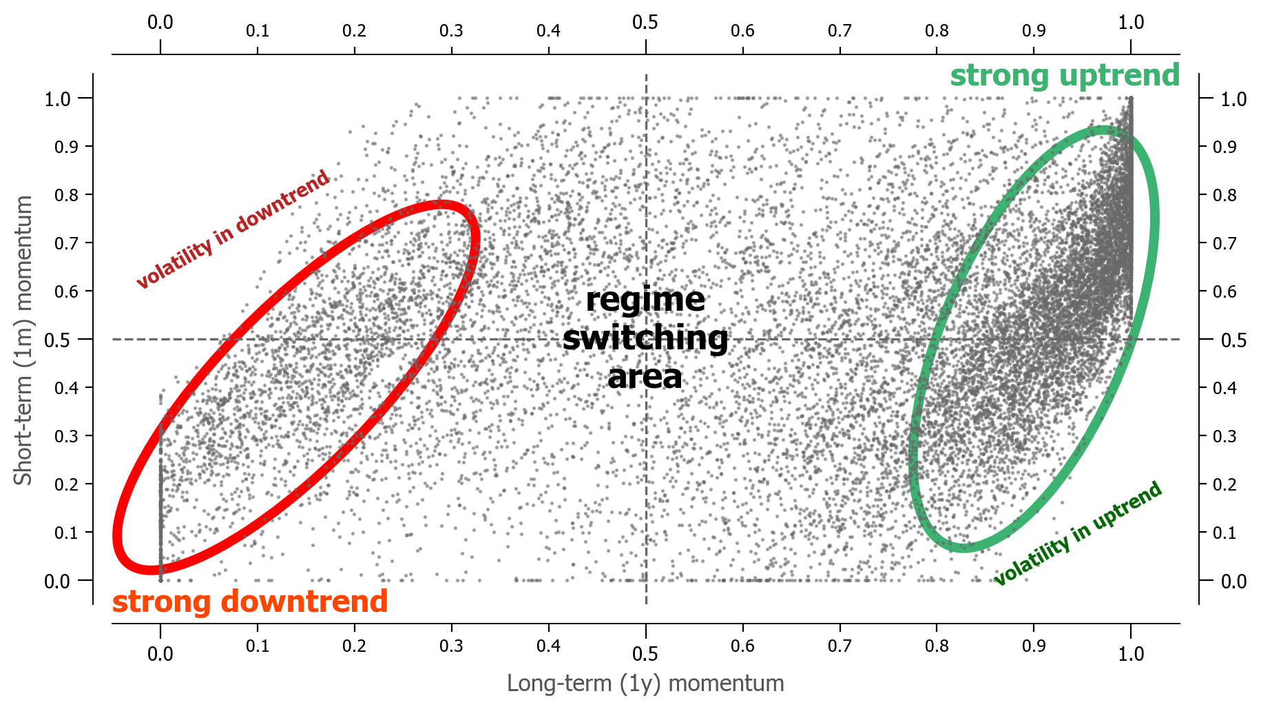 Momentum map explained