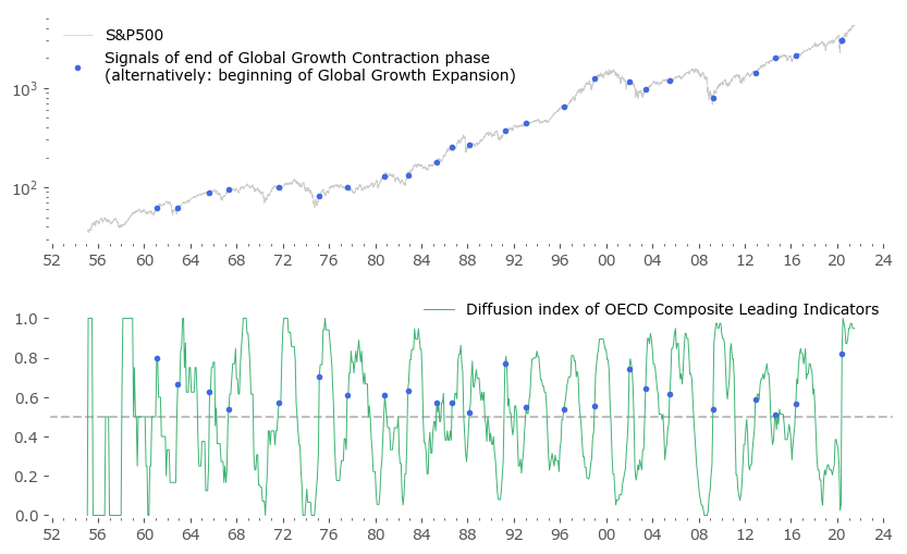 Accounting professionals signal slowing global growth