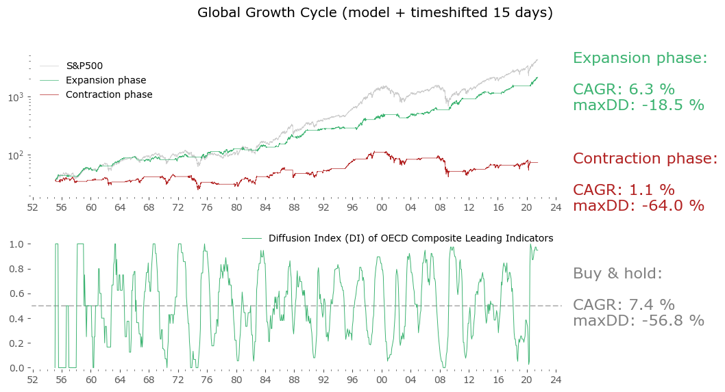 Strategy shifted 15 days